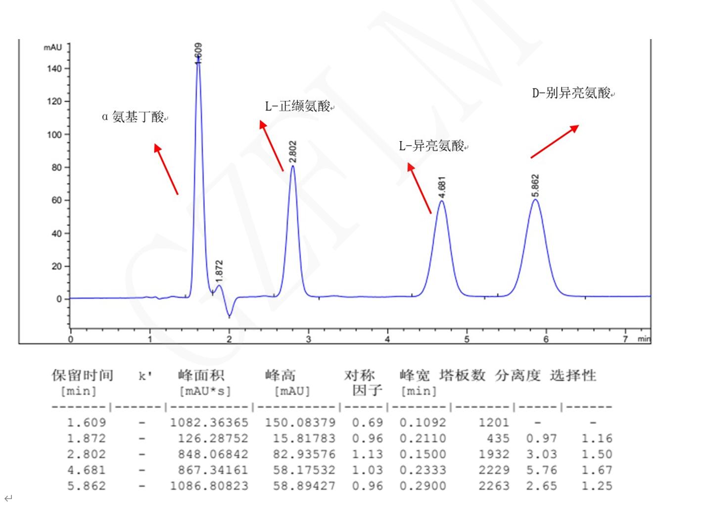 L-異亮氨酸，D-別異亮氨酸，L-正纈氨酸，α氨基丁酸手性分析
