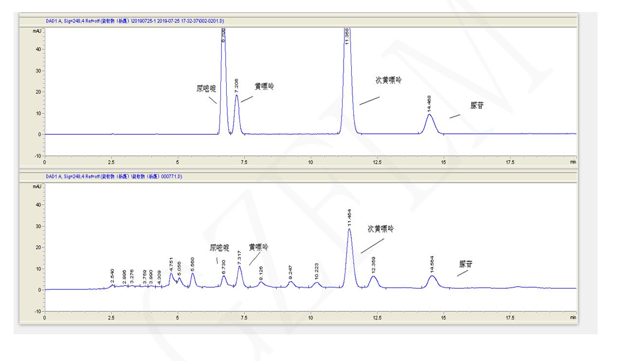 北京推薦黃嘌呤、次黃嘌呤、尿嘧啶與尿苷的分離用液相色譜柱