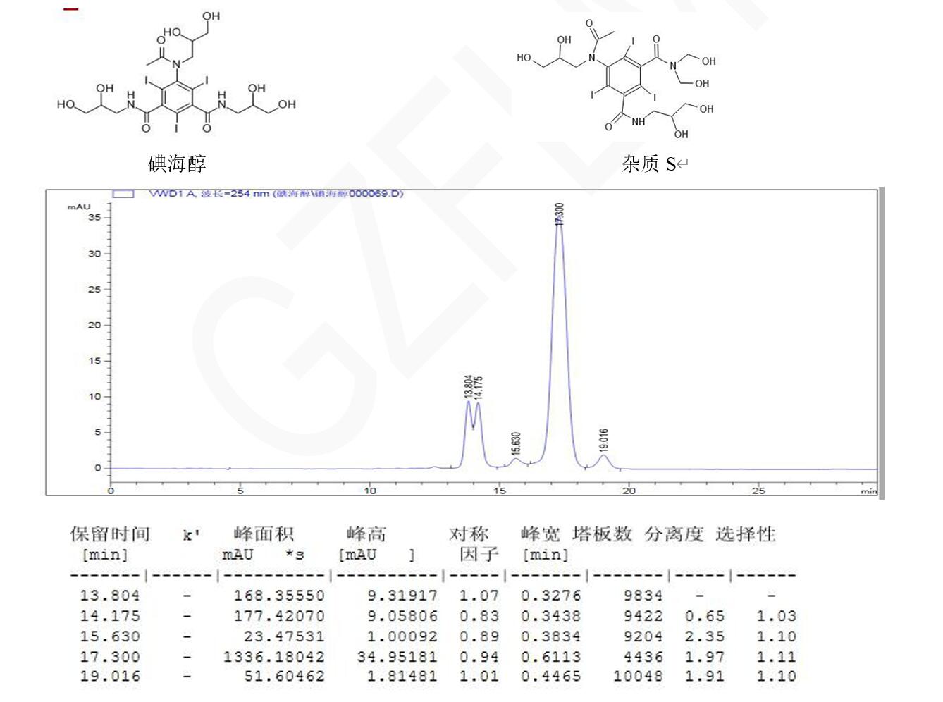 碘海醇、雜質(zhì) S 與其異構(gòu)體的分析
